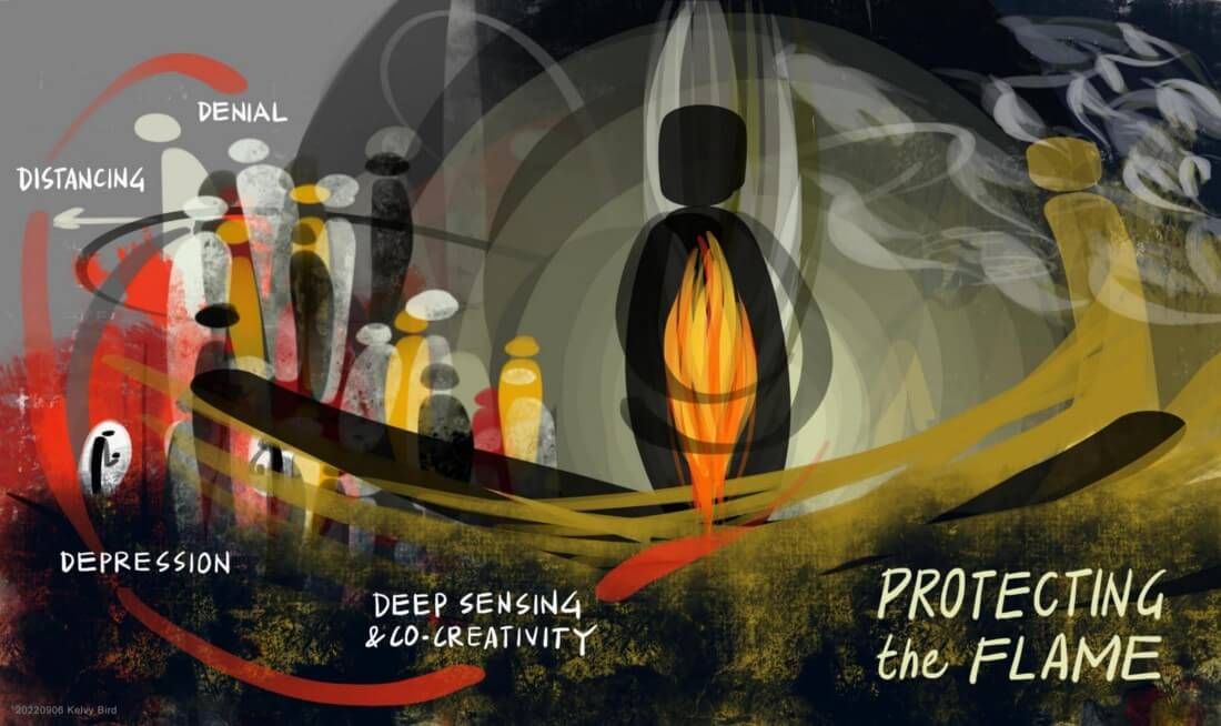 'Protecting the flame' Themasessie 5 oktober om 20.00 uur, begeleid door Rob
